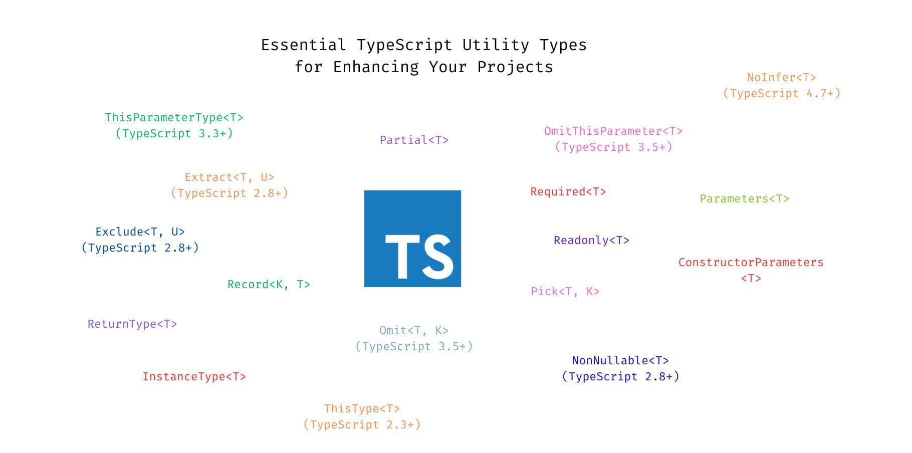 Mastering TypeScript Utility Types: A Comprehensive Guide (With Version Updates)
