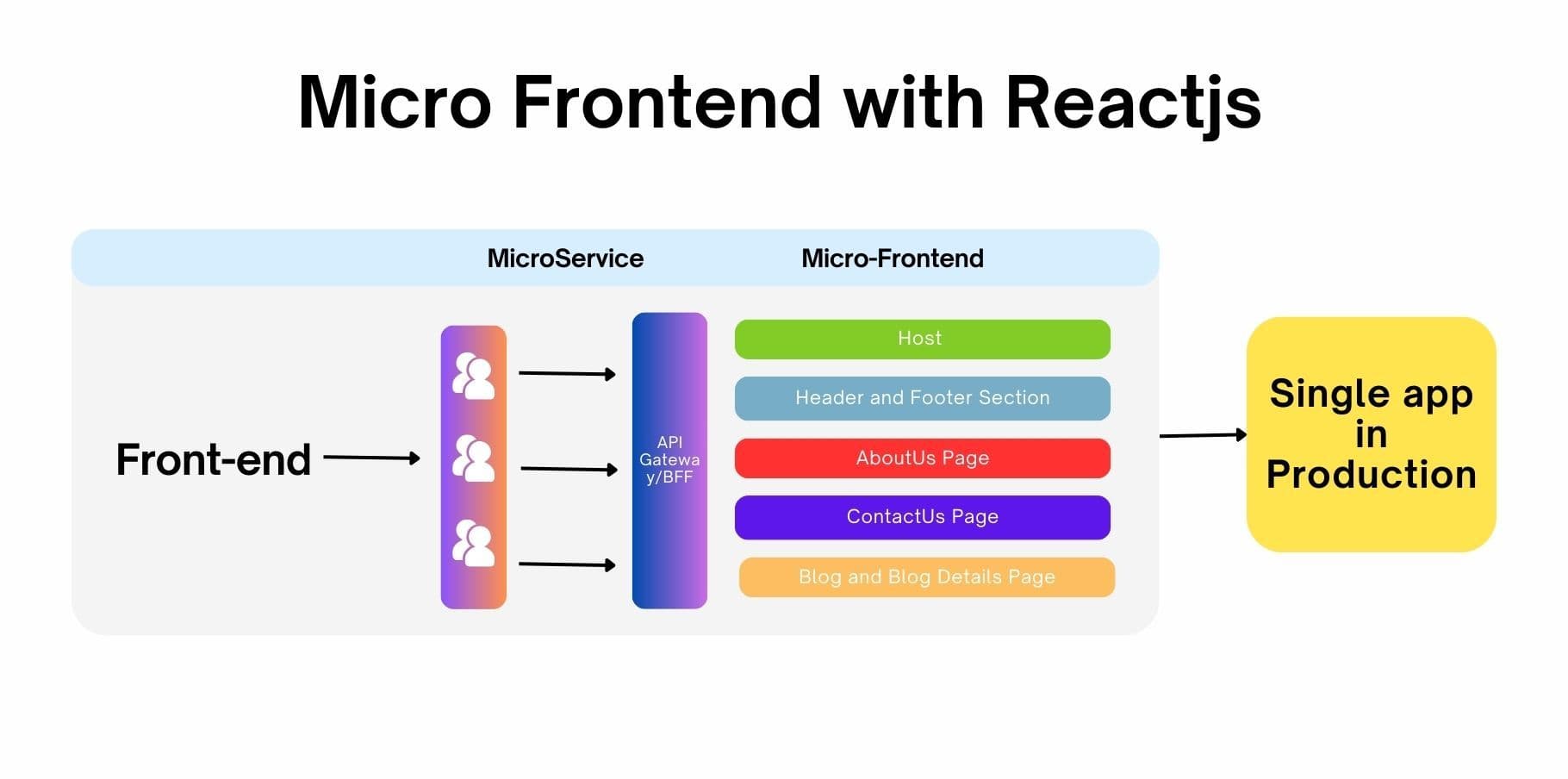 Building a Micro UI Architecture with React, TypeScript, Tailwind CSS, Webpack Module Federation, and Docker