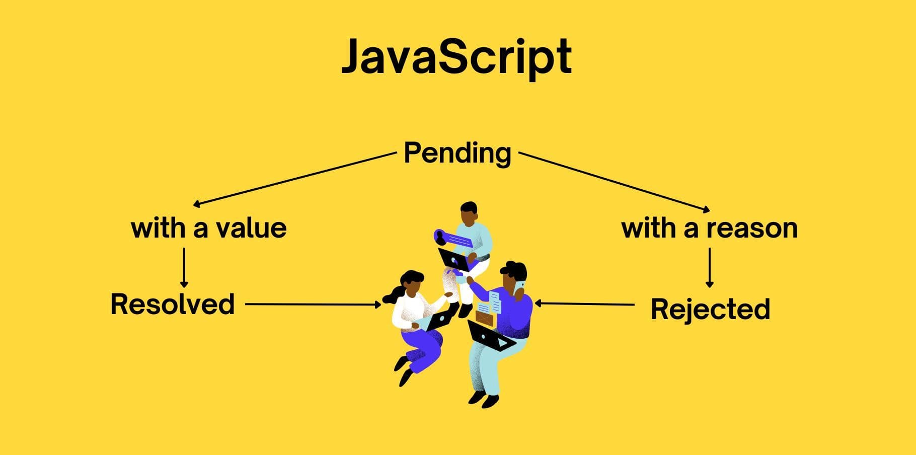 Mastering Promises in JavaScript with TypeScript: Methods, Approaches, and Solutions to Common Challenges