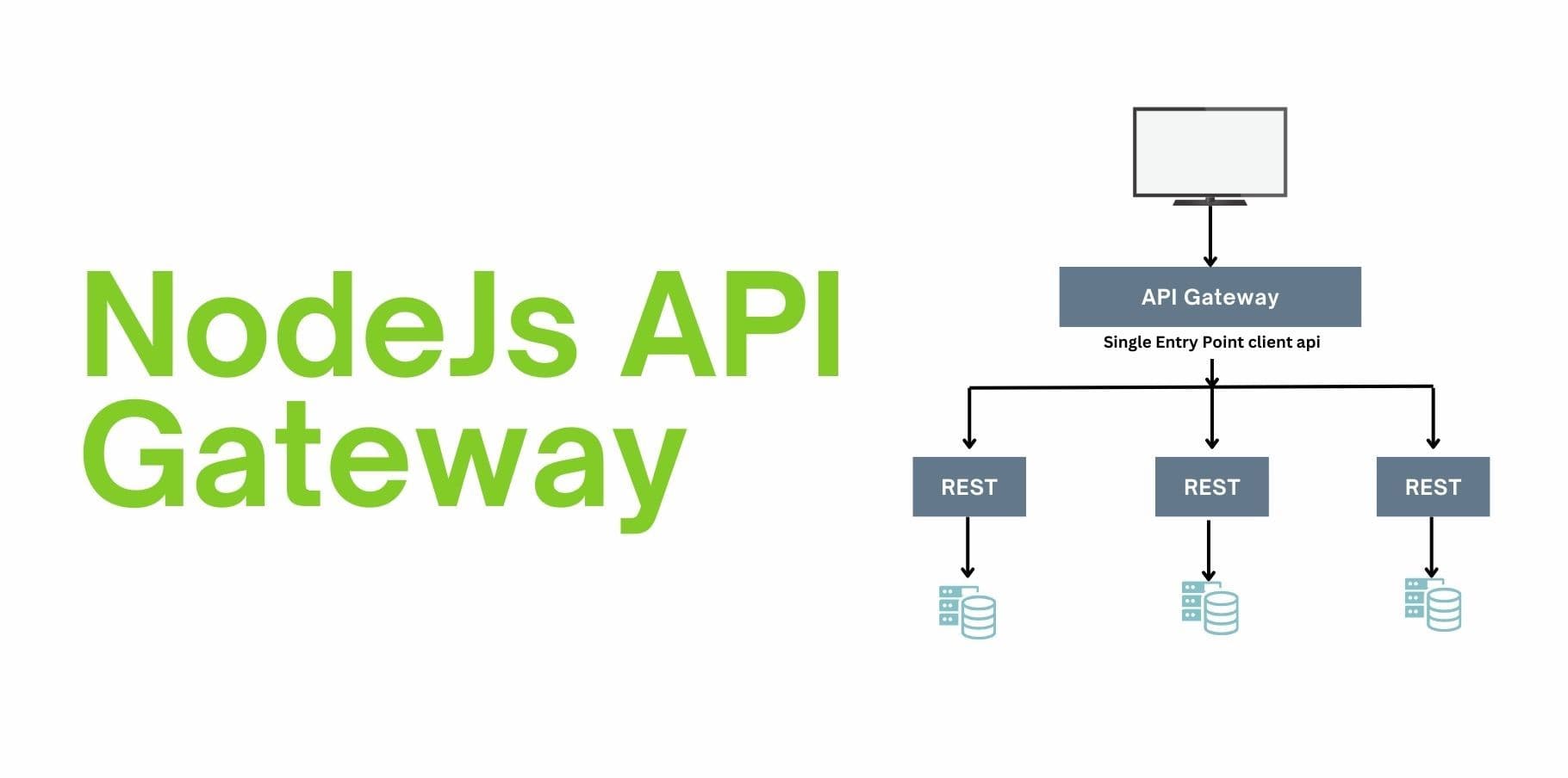 API Gateway and Microservices with Node.js: A Comprehensive Guide