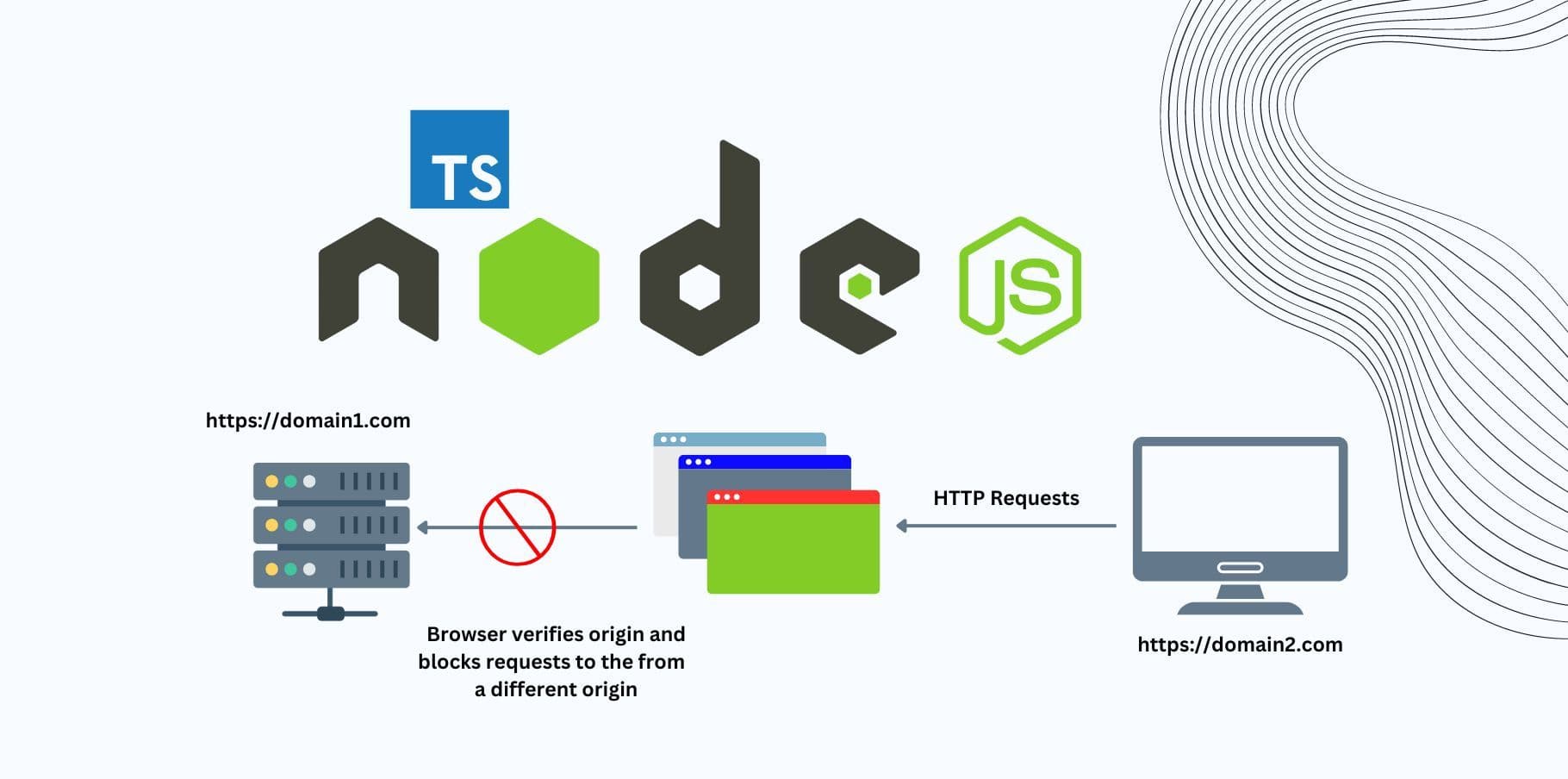 Part 6: Security Headers and CORS (Cross-Origin Resource Sharing) in Express APIs